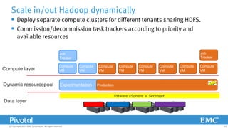 Scale in/out Hadoop dynamically
 Deploy separate compute clusters for different tenants sharing HDFS.
 Commission/decommission task trackers according to priority and
available resources
Job
Tracker

Job
Tracker

Compute layer

Compute
VM

Compute
VM

Dynamic resourcepool

Experimentation
Experimentation

Compute
VM

Compute
VM

Compute
VM

Compute
VM

Compute
VM

Compute
VM

Production
recommendation engine

Production
VMware vSphere + Serengeti

Data layer

© Copyright 2013 EMC Corporation. All rights reserved.

22

 