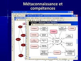 Métaconnaissance et
   compétences
 