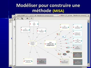 Modéliser pour construire une
       méthode (MISA)
 