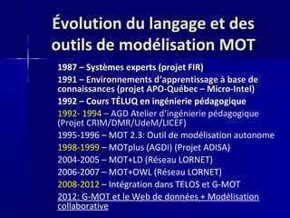 Évolution du langage et des
outils de modélisation MOT
1987 – Systèmes experts (projet FIR)
1991 – Environnements d’apprentissage à base de
connaissances (projet APO-Québec – Micro-Intel)
1992 – Cours TÉLUQ en ingénierie pédagogique
1992- 1994 – AGD Atelier d’ingénierie pédagogique
(Projet CRIM/DMR/UdeM/LICEF)
1995-1996 – MOT 2.3: Outil de modélisation autonome
1998-1999 – MOTplus (AGDI) (Projet ADISA)
2004-2005 – MOT+LD (Réseau LORNET)
2006-2007 – MOT+OWL (Réseau LORNET)
2008-2012 – Intégration dans TELOS et G-MOT
2012: G-MOT et le Web de données + Modélisation
collaborative
 