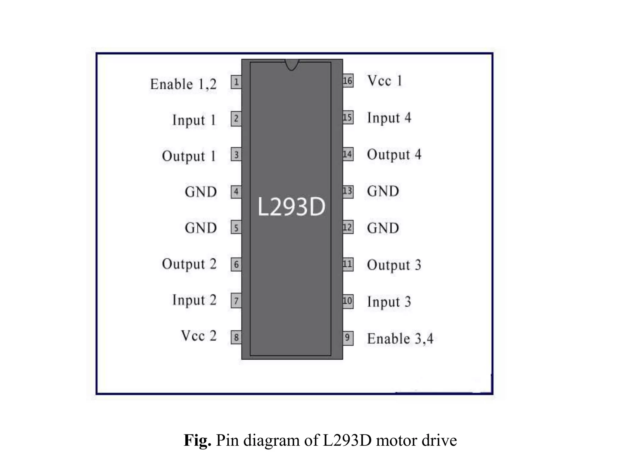 Fig. Pin diagram of L293D motor drive
 