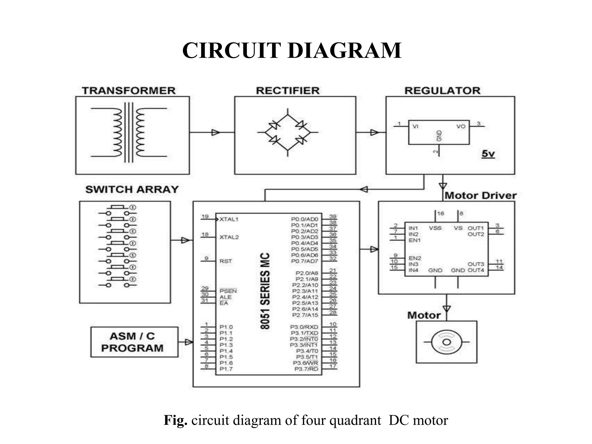 FOUR QUADRANT DC MOTOR SPEED CONTROL WITH MICROCONTROLLER | PPTX ...
