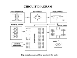 FOUR QUADRANT DC MOTOR SPEED CONTROL WITH MICROCONTROLLER