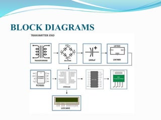 BLOCK DIAGRAMS
 