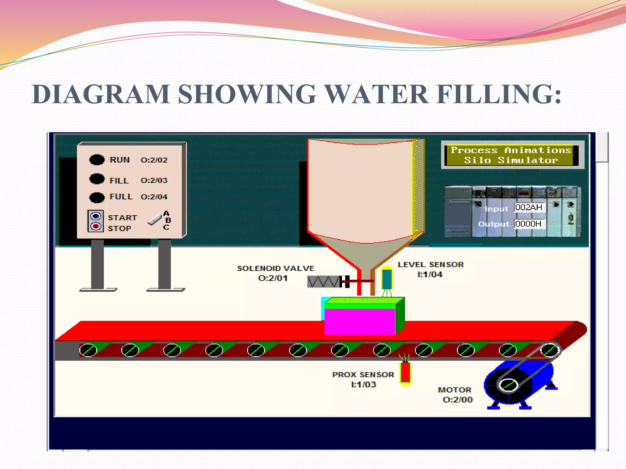 DIAGRAM SHOWING WATER FILLING:
 