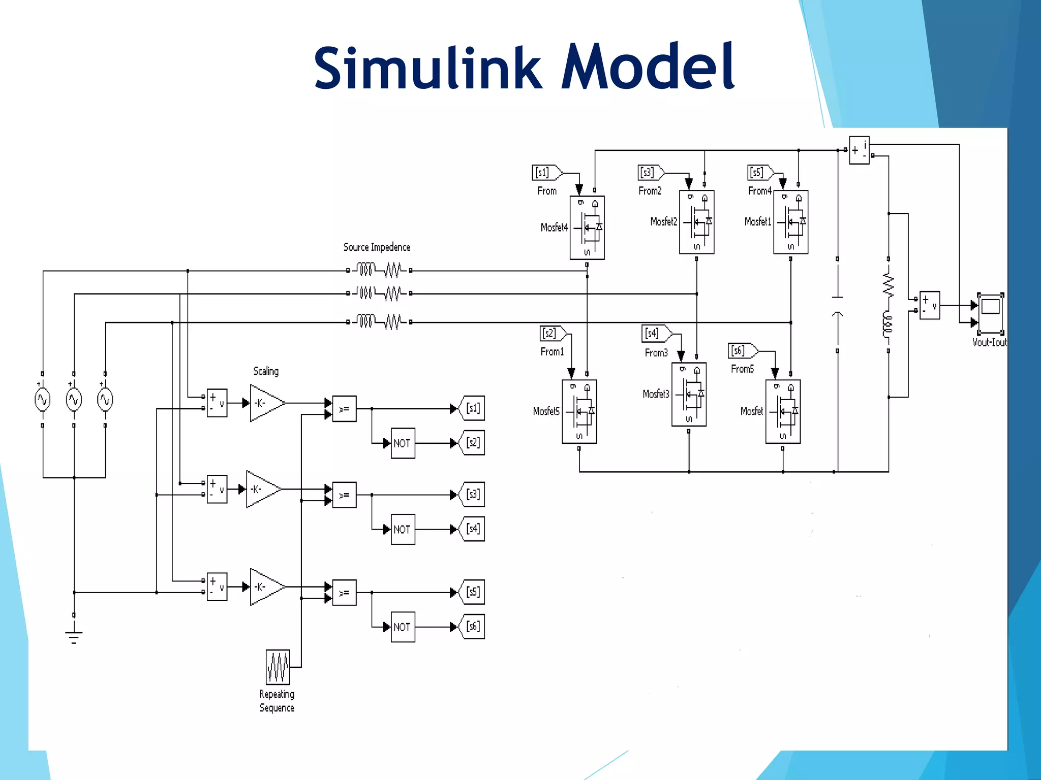 Simulink Model
 