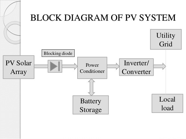 Residential Scale Lo Voltage Distribution And On Grid Power