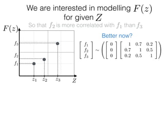 f1
f2
f3
We are interested in modelling
for given
Z
Z
So that is more correlated with than
z1 z2 z3
F(z)
F(z)
f1f2 f3
Better now?
2
4
f1
f2
f3
3
5 ⇠
0
@
2
4
0
0
0
3
5
2
4
1 0.7 0.2
0.7 1 0.5
0.2 0.5 1
3
5
1
A
 