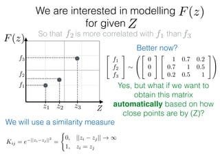 f1
f2
f3
We are interested in modelling
for given
Z
Z
So that is more correlated with than
z1 z2 z3
F(z)
F(z)
f1f2 f3
Better now?
2
4
f1
f2
f3
3
5 ⇠
0
@
2
4
0
0
0
3
5
2
4
1 0.7 0.2
0.7 1 0.5
0.2 0.5 1
3
5
1
A
Yes, but what if we want to
obtain this matrix
automatically based on how
close points are by (Z)?
We will use a similarity measure
Kij = e ||zi zj ||2
=
(
0, ||zi zj|| ! 1
1, zi = zj
 