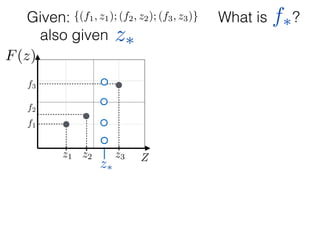 What is ?
f1
f2
f3
Zz1 z2 z3
F(z)
Given: {(f1, z1); (f2, z2); (f3, z3)}
z⇤
z⇤also given
f⇤
 