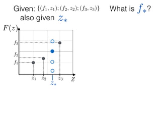 What is ?
f1
f2
f3
Zz1 z2 z3
F(z)
Given: {(f1, z1); (f2, z2); (f3, z3)}
z⇤
z⇤also given
f⇤
 