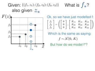 What is ?
f1
f2
f3
Zz1 z2 z3
F(z)
Given: {(f1, z1); (f2, z2); (f3, z3)}
z⇤
z⇤also given
f⇤
Ok, so we have just modelled f:
2
4
f1
f2
f3
3
5 ⇠
0
@
2
4
0
0
0
3
5 ,
2
4
K11 K12 K13
K21 K22 K23
K31 K32 K33
3
5
1
A
Which is the same as saying:
f ⇠ N(0, K)
But how do we model f*?
 