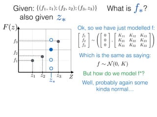What is ?
f1
f2
f3
Zz1 z2 z3
F(z)
Given: {(f1, z1); (f2, z2); (f3, z3)}
z⇤
z⇤also given
f⇤
Ok, so we have just modelled f:
2
4
f1
f2
f3
3
5 ⇠
0
@
2
4
0
0
0
3
5 ,
2
4
K11 K12 K13
K21 K22 K23
K31 K32 K33
3
5
1
A
Which is the same as saying:
f ⇠ N(0, K)
But how do we model f*?
Well, probably again some
kinda normal…
 