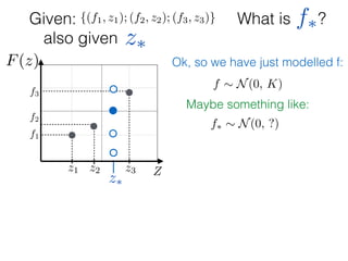 What is ?
f1
f2
f3
Zz1 z2 z3
F(z)
Given: {(f1, z1); (f2, z2); (f3, z3)}
z⇤
z⇤also given
f⇤
Ok, so we have just modelled f:
f ⇠ N(0, K)
Maybe something like:
f⇤ ⇠ N(0, ?)
 