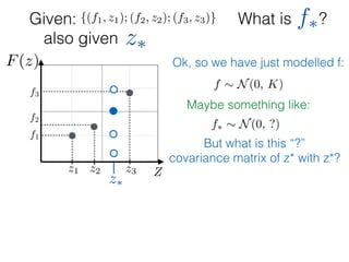 What is ?
f1
f2
f3
Zz1 z2 z3
F(z)
Given: {(f1, z1); (f2, z2); (f3, z3)}
z⇤
z⇤also given
f⇤
Ok, so we have just modelled f:
f ⇠ N(0, K)
Maybe something like:
f⇤ ⇠ N(0, ?)
But what is this “?”
covariance matrix of z* with z*?
 