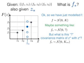 What is ?
f1
f2
f3
Zz1 z2 z3
F(z)
Given: {(f1, z1); (f2, z2); (f3, z3)}
z⇤
z⇤also given
f⇤
Ok, so we have just modelled f:
f ⇠ N(0, K)
Maybe something like:
f⇤ ⇠ N(0, ?)
But what is this “?”
covariance matrix of z* with z*?
f⇤ ⇠ N(0, K⇤⇤)
 