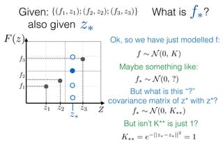 What is ?
f1
f2
f3
Zz1 z2 z3
F(z)
Given: {(f1, z1); (f2, z2); (f3, z3)}
z⇤
z⇤also given
f⇤
Ok, so we have just modelled f:
f ⇠ N(0, K)
Maybe something like:
f⇤ ⇠ N(0, ?)
But what is this “?”
covariance matrix of z* with z*?
f⇤ ⇠ N(0, K⇤⇤)
But isn’t K** is just 1?
K⇤⇤ = e ||z⇤ z⇤||2
= 1
 