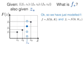 What is ?
f1
f2
f3
Zz1 z2 z3
F(z)
Given: {(f1, z1); (f2, z2); (f3, z3)}
z⇤
z⇤also given
f⇤
Ok, so we have just modelled f:
f ⇠ N(0, K) and f⇤ ⇠ N(0, K⇤⇤)
 