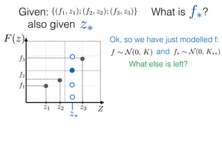 What is ?
f1
f2
f3
Zz1 z2 z3
F(z)
Given: {(f1, z1); (f2, z2); (f3, z3)}
z⇤
z⇤also given
f⇤
Ok, so we have just modelled f:
What else is left?
f ⇠ N(0, K) and f⇤ ⇠ N(0, K⇤⇤)
 