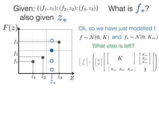 What is ?
f1
f2
f3
Zz1 z2 z3
F(z)
Given: {(f1, z1); (f2, z2); (f3, z3)}
z⇤
z⇤also given
f⇤
Ok, so we have just modelled f:
What else is left?
f ⇠ N(0, K) and f⇤ ⇠ N(0, K⇤⇤)

f
f⇤
⇠
0
B
B
B
B
@

0
0
2
6
6
6
6
4
2
4
K11 K12 K13
K21 K22 K23
K31 K32 K33
3
5
2
4
K1⇤
K2⇤
K3⇤
3
5
⇥
K⇤1 K⇤2 K⇤3
⇤
[K⇤⇤]
3
7
7
7
7
5
1
C
C
C
C
A
K
1
 