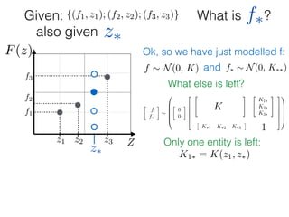What is ?
f1
f2
f3
Zz1 z2 z3
F(z)
Given: {(f1, z1); (f2, z2); (f3, z3)}
z⇤
z⇤also given
f⇤
Ok, so we have just modelled f:
What else is left?
f ⇠ N(0, K) and f⇤ ⇠ N(0, K⇤⇤)

f
f⇤
⇠
0
B
B
B
B
@

0
0
2
6
6
6
6
4
2
4
K11 K12 K13
K21 K22 K23
K31 K32 K33
3
5
2
4
K1⇤
K2⇤
K3⇤
3
5
⇥
K⇤1 K⇤2 K⇤3
⇤
[K⇤⇤]
3
7
7
7
7
5
1
C
C
C
C
A
K
1
Only one entity is left:
K1⇤ = K(z1, z⇤)
 