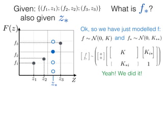 What is ?
f1
f2
f3
Zz1 z2 z3
F(z)
Given: {(f1, z1); (f2, z2); (f3, z3)}
z⇤
z⇤also given
f⇤
Ok, so we have just modelled f:
f ⇠ N(0, K) and f⇤ ⇠ N(0, K⇤⇤)

f
f⇤
⇠
0
B
B
B
B
@

0
0
2
6
6
6
6
4
2
4
K11 K12 K13
K21 K22 K23
K31 K32 K33
3
5
2
4
K1⇤
K2⇤
K3⇤
3
5
⇥
K⇤1 K⇤2 K⇤3
⇤
[K⇤⇤]
3
7
7
7
7
5
1
C
C
C
C
A
K
1
Ki⇤
K⇤i
Yeah! We did it!
 