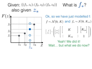 What is ?
f1
f2
f3
Zz1 z2 z3
F(z)
Given: {(f1, z1); (f2, z2); (f3, z3)}
z⇤
z⇤also given
f⇤
Ok, so we have just modelled f:
f ⇠ N(0, K) and f⇤ ⇠ N(0, K⇤⇤)

f
f⇤
⇠
0
B
B
B
B
@

0
0
2
6
6
6
6
4
2
4
K11 K12 K13
K21 K22 K23
K31 K32 K33
3
5
2
4
K1⇤
K2⇤
K3⇤
3
5
⇥
K⇤1 K⇤2 K⇤3
⇤
[K⇤⇤]
3
7
7
7
7
5
1
C
C
C
C
A
K
1
Ki⇤
K⇤i
Yeah! We did it!
Wait… but what we do now?
 