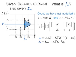 What is ?
f1
f2
f3
Zz1 z2 z3
F(z)
Given: {(f1, z1); (f2, z2); (f3, z3)}
z⇤
z⇤also given
f⇤
Ok, so we have just modelled f:
f ⇠ N(0, K) and f⇤ ⇠ N(0, K⇤⇤)

f
f⇤
⇠
0
B
B
B
B
@

0
0
2
6
6
6
6
4
2
4
K11 K12 K13
K21 K22 K23
K31 K32 K33
3
5
2
4
K1⇤
K2⇤
K3⇤
3
5
⇥
K⇤1 K⇤2 K⇤3
⇤
[K⇤⇤]
3
7
7
7
7
5
1
C
C
C
C
A
K
1
Ki⇤
K⇤i
µ⇤
µ⇤= µ(z⇤) + KT
⇤ K 1
(f µf )
⇤ = K⇤⇤ KT
⇤ K 1
K⇤
 