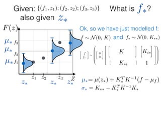 What is ?
f1
f2
f3
Zz1 z2 z3
F(z)
Given: {(f1, z1); (f2, z2); (f3, z3)}
z⇤
z⇤also given
f⇤
Ok, so we have just modelled f:
f ⇠ N(0, K) and f⇤ ⇠ N(0, K⇤⇤)

f
f⇤
⇠
0
B
B
B
B
@

0
0
2
6
6
6
6
4
2
4
K11 K12 K13
K21 K22 K23
K31 K32 K33
3
5
2
4
K1⇤
K2⇤
K3⇤
3
5
⇥
K⇤1 K⇤2 K⇤3
⇤
[K⇤⇤]
3
7
7
7
7
5
1
C
C
C
C
A
K
1
Ki⇤
K⇤i
µ⇤
z⇤ z⇤
µ⇤
µ⇤
µ⇤= µ(z⇤) + KT
⇤ K 1
(f µf )
⇤ = K⇤⇤ KT
⇤ K 1
K⇤
 