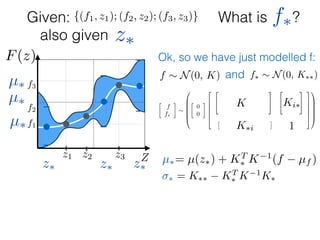 What is ?
f1
f2
f3
Zz1 z2 z3
F(z)
Given: {(f1, z1); (f2, z2); (f3, z3)}
z⇤also given
f⇤
Ok, so we have just modelled f:
f ⇠ N(0, K) and f⇤ ⇠ N(0, K⇤⇤)

f
f⇤
⇠
0
B
B
B
B
@

0
0
2
6
6
6
6
4
2
4
K11 K12 K13
K21 K22 K23
K31 K32 K33
3
5
2
4
K1⇤
K2⇤
K3⇤
3
5
⇥
K⇤1 K⇤2 K⇤3
⇤
[K⇤⇤]
3
7
7
7
7
5
1
C
C
C
C
A
K
1
Ki⇤
K⇤i
µ⇤
µ⇤
µ⇤
z⇤z⇤ z⇤
µ⇤= µ(z⇤) + KT
⇤ K 1
(f µf )
⇤ = K⇤⇤ KT
⇤ K 1
K⇤
 
