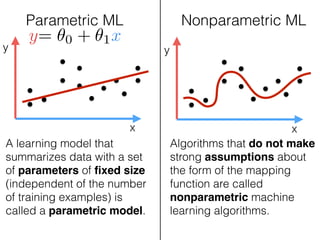 x
y
x
y
Parametric ML Nonparametric ML
A learning model that
summarizes data with a set
of parameters of ﬁxed size
(independent of the number
of training examples) is
called a parametric model.
Algorithms that do not make
strong assumptions about
the form of the mapping
function are called
nonparametric machine
learning algorithms.
y= ✓0 + ✓1x
 