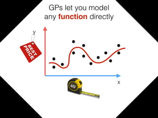 x
GPs let you model
any function directly
y
 
