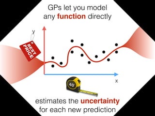 x
y
GPs let you model
any function directly
estimates the uncertainty
for each new prediction
 