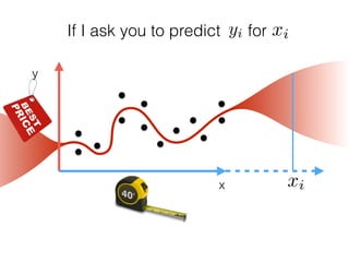 x
y
If I ask you to predict for
xi
xiyi
 