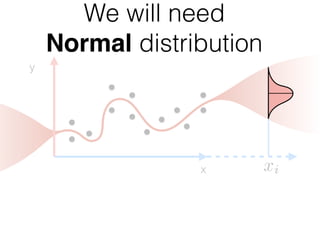 We will need
Normal distribution
x xi
y
 