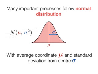 µ
1p
2⇡
e
(x µ)2
2 2N(µ, 2
)
With average coordinate and standard
deviation from centre
µ
Many important processes follow normal
distribution
 