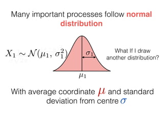 1p
2⇡
e
(x µ)2
2 2
What If I draw
another distribution?
With average coordinate and standard
deviation from centre
µ
Many important processes follow normal
distribution
X1 ⇠ N(µ1, 2
1)
µ1
1
 