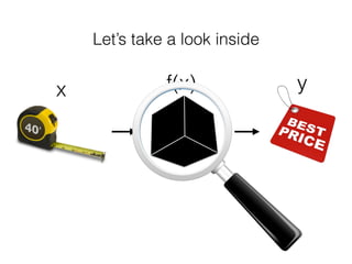 x f(x) y
Let’s take a look inside
 