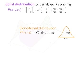 X2
X1
Joint distribution of variables andx1 x2
P(x1, x2)
x2
Conditional distribution
1|2
µ1|2
P(x1|x2) = N(x1|µ1|2, 1|2)

x1
x2 i
⇠ N
✓
µ1
µ2

11 12
21 22
◆
 