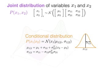 
x1
x2 i
⇠ N
✓
µ1
µ2

11 12
21 22
◆
X2
X1
Joint distribution of variables andx1 x2
P(x1, x2)
x2
Conditional distribution
1|2
µ1|2
P(x1|x2) = N(x1|µ1|2, 1|2)
µ1|2 = µ1 + 12 + T
22(x2 µ2)
1|2 = 11 12
T
22 21
 
