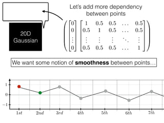 20D
Gaussian
Let’s add more dependency
between points
0
1st 2nd
1
1
3rd 4th 5th 6th 7th
We want some notion of smoothness between points…
0
B
B
B
@
2
6
6
6
4
0
0
...
0
3
7
7
7
5
2
6
6
6
4
1 0.5 0.5 . . . 0.5
0.5 1 0.5 . . . 0.5
...
...
...
...
...
0.5 0.5 0.5 . . . 1
3
7
7
7
5
1
C
C
C
A
 