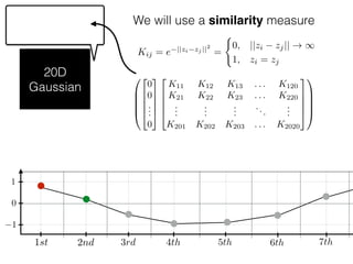 We will use a similarity measure
Kij = e ||zi zj ||2
=
(
0, ||zi zj|| ! 1
1, zi = zj
20D
Gaussian
0
B
B
B
@
2
6
6
6
4
0
0
...
0
3
7
7
7
5
2
6
6
6
4
K11 K12 K13 . . . K120
K21 K22 K23 . . . K220
...
...
...
...
...
K201 K202 K203 . . . K2020
3
7
7
7
5
1
C
C
C
A
0
1st 2nd
1
1
3rd 4th 5th 6th 7th
 