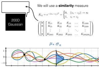 We will use a similarity measure
Kij = e ||zi zj ||2
=
(
0, ||zi zj|| ! 1
1, zi = zj
200D
Gaussian
0
1
1
µ⇤ ⇤
0
B
B
B
@
2
6
6
6
4
0
0
...
0
3
7
7
7
5
2
6
6
6
4
K11 K12 K13 . . . K1200
K21 K22 K23 . . . K2200
...
...
...
...
...
K2001 K2002 K2003 . . . K200200
3
7
7
7
5
1
C
C
C
A
 