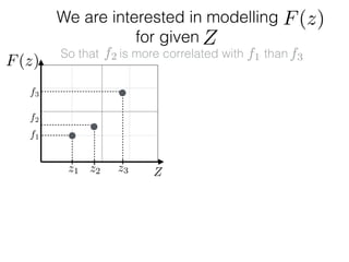 f1
f2
f3
We are interested in modelling
for given
Z
Z
So that is more correlated with than
z1 z2 z3
F(z)
F(z)
f1f2 f3
 
