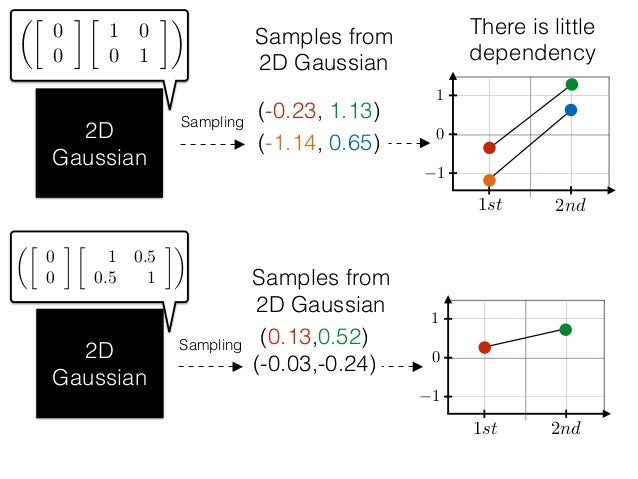 gaussian software result unit gaussian software result unit