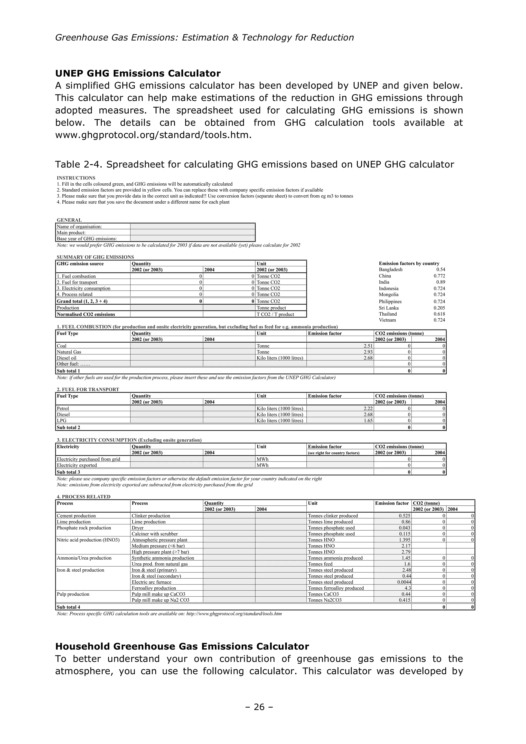 Greenhouse Gas Emissions: Estimation & Technology for Reduction
– 26 –
UNEP GHG Emissions Calculator
A simplified GHG emissions calculator has been developed by UNEP and given below.
This calculator can help make estimations of the reduction in GHG emissions through
adopted measures. The spreadsheet used for calculating GHG emissions is shown
below. The details can be obtained from GHG calculation tools available at
www.ghgprotocol.org/standard/tools.htm.
Table 2-4. Spreadsheet for calculating GHG emissions based on UNEP GHG calculator
SNOITCURTSNI
detaluclacyllacitamotuaeblliwsnoissimeGHGdna,neergderuolocsllecehtnilliF.1
iavafisrotcafnoissimecificepsynapmochtiwesehtecalpernacuoY.sllecwolleynidedivorperasrotcafnoissimedradnatS.2 elbal
trevnocot)teehsetarapes(srotcafnoisrevnocesU!!detacidnisatinutcerrocehtniatadedivorpuoytahterusekamesaelP.3 sennotot3mgemorf
tnalphcaerofemantnereffidarednutnemucodehtevasuoytahterusekamesaelP.4
LARENEG
:noitasinagrofoemaN
:tcudorpniaM
:snoissimeGHGforaeyesaB
2002rofetaluclacesaelp)tey(elbaliavatoneraatadfi3002rofdetaluclacebotsnoissimeGHGreferpdluowew:etoN
SNOISSIMEGHGFOYRAMMUS
tinUytitnauQecruosnoissimeGHG
)3002ro(20024002)3002ro(2002
2OCennoT00noitsubmocleuF.1
2OCennoT00tropsnartrofleuF.2
2OCennoT00noitpmusnocyticirtcelE.3
2OCennoT00detalerssecorP.4
00)4+3,2,1(latotdnarG 2OCennoT
noitcudorP tcudorpennoT
snoissime2OCdesilamroN tcudorpT/2OCT
)noitcudorpainomma.g.erofdeefsaleufgnidulcxetub,noitarenegyticirtceleetisnodnanoitcudorprof(NOITSUBMOCLEUF.1
)ennot(snoissime2OCrotcafnoissimEtinUytitnauQepyTleuF
4002)3002ro(20024002)3002ro(2002
laoC 0015.2ennoT
saGlarutaN 0039.2ennoT
lioleseiD 0086.2)sertil0001(sretiloliK
……:leufrehtO 00
1latotbuS 00
aCGHGPENUehtmorfsrotcafnoissimeehtesudnaesehttresniesaelp,ssecorpnoitcudorpehtrofdesuerasleufrehtofi:etoN )rotalucl
TROPSNARTROFLEUF.2
)ennot(snoissime2OCrotcafnoissimEtinUytitnauQepyTleuF
4002)3002ro(20024002)3002ro(2002
lorteP 0022.2)sertil0001(sretiloliK
leseiD 0086.2)sertil0001(sretiloliK
GPL 0056.1)sertil0001(sretiloliK
2latotbuS 00
yrtnuocybsrotcafnoissimE
)noitarenegetisnognidulcxE(NOITPMUSNOCYTICIRTCELE.3
45.0hsedalgnaB
)ennot(snoissime2OCrotcafnoissimEtinUytitnauQyticirtcelE
277.0anihC
4002)3002ro(2002 )srotcafyrtnuocrofthgirees( 4002)3002ro(2002
98.0aidnI
427.0aisenodnI
00hWMdirgmorfdesahcrupyticirtcelE
427.0ailognoM
00hWMdetropxeyticirtcelE
3latotbuS 00
427.0senippilihP
rehtnodetacidniyrtnuocruoyrofrotcafnoissimetluafedehtesiwrehtorosrotcafnoissimecificepsynapmocesuesaelp:etoN thgi
502.0aknaLirS
:etoN snoissime f mor ticirtcele y xe p detro era detcartbus f mor ticirtcele py desahcru f mor eht g dir
816.0dnaliahT
427.0manteiV
DETALERSSECORP.4
)ennot(2OCrotcafnoissimEtinUytitnauQssecorPssecorP
4002)3002ro(20024002)3002ro(2002
00525.0decudorpreknilcsennoTnoitcudorpreknilCnoitcudorptnemeC
0068.0decudorpemilsennoTnoitcudorpemiLnoitcudorpemiL
reyrDnoitcudorpkcoretahpsohP 00340.0desuetahpsohpsennoT
00511.0desuetahpsohpsennoTrebburcshtiwreniclaC
00593.1ONHsennoTtnalperusserpcirehpsomtA)3ONH(noitcudorpdicacirtiN
71.2ONHsennoT)rab6<(erusserpmuideM
97.2ONHsennoT)rab7>(tnalperusserphgiH
0054.1decudorpainommasennoTnoitcudorpainommacitehtnySnoitcudorpaerU/ainommA
006.1deefsennoTsaglarutanmorf.dorpaerU
0084.2decudorpleetssennoT)yramirp(leets&norInoitcudorpleets&norI
0044.0decudorpleetssennoT)yradnoces(leets&norI
004400.0decudorpleetssennoTecanrufcracirtcelE
003.4decudorpyollaorrefsennoTnoitcudorpyollaorreF
0044.03OCaCsennoT3OCaCpuekamllimpluPnoitcudorppluP
00514.03OC2aNsennoT3OC2aNpuekamllimpluP
4latotbuS 00
mth.sloot/dradnats/gro.locotorpghg.www//:ptth:noelbaliavaeraslootnoitaluclacGHGcificepsssecorP:etoN
Household Greenhouse Gas Emissions Calculator
To better understand your own contribution of greenhouse gas emissions to the
atmosphere, you can use the following calculator. This calculator was developed by
 