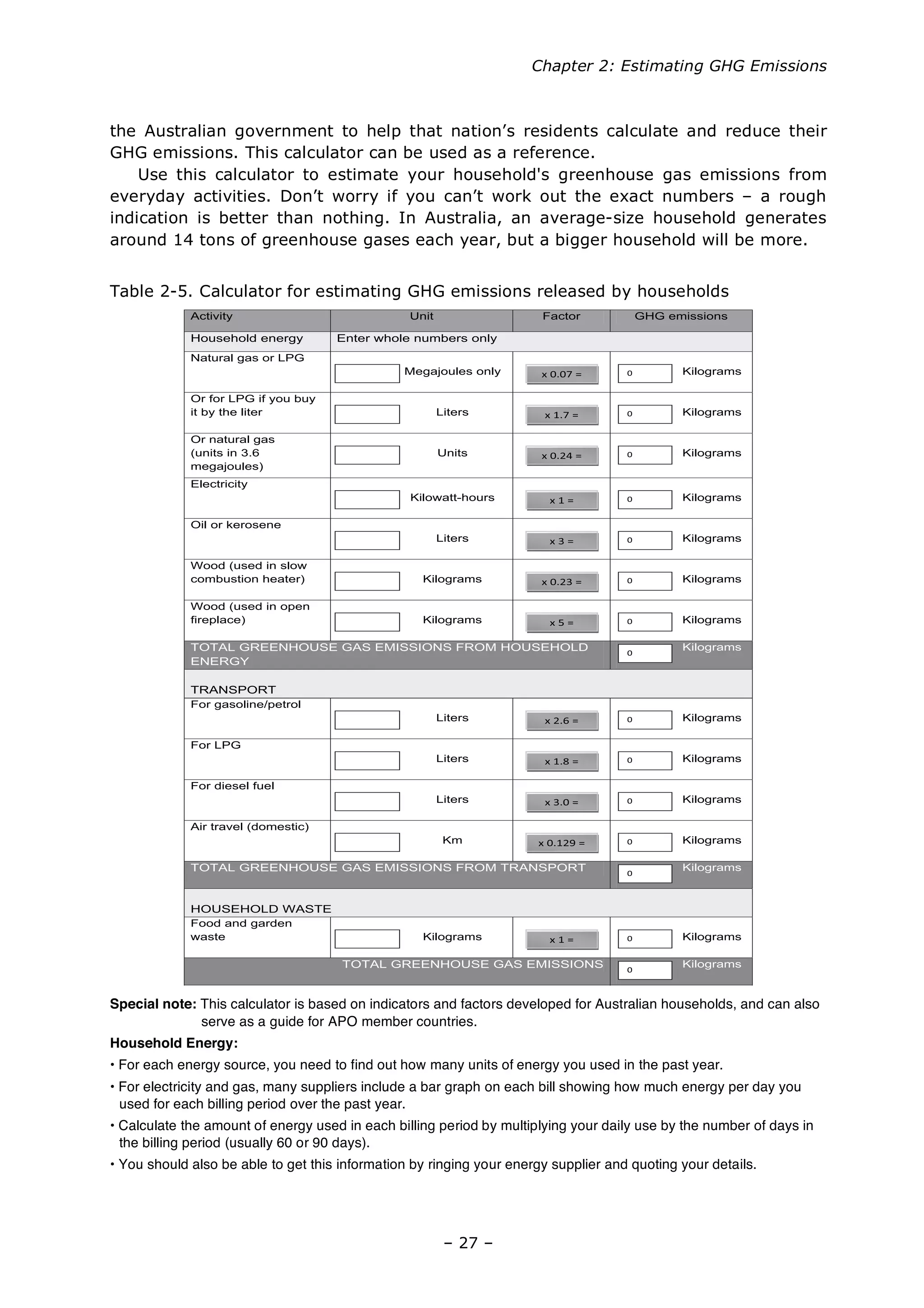 Chapter 2: Estimating GHG Emissions
– 27 –
the Australian government to help that nation’s residents calculate and reduce their
GHG emissions. This calculator can be used as a reference.
Use this calculator to estimate your household's greenhouse gas emissions from
everyday activities. Don’t worry if you can’t work out the exact numbers – a rough
indication is better than nothing. In Australia, an average-size household generates
around 14 tons of greenhouse gases each year, but a bigger household will be more.
Table 2-5. Calculator for estimating GHG emissions released by households
Activity Unit Factor GHG emissions
Household energy Enter whole numbers only
Natural gas or LPG
Megajoules only Kilograms
Or for LPG if you buy
it by the liter Liters Kilograms
Or natural gas
(units in 3.6
megajoules)
Units Kilograms
Electricity
Kilowatt-hours Kilograms
Oil or kerosene
Liters Kilograms
Wood (used in slow
combustion heater) Kilograms Kilograms
Wood (used in open
fireplace) Kilograms Kilograms
TOTAL GREENHOUSE GAS EMISSIONS FROM HOUSEHOLD
ENERGY
Kilograms
TRANSPORT
x 0.07 = 0
x 1.7 = 0
x 0.24 = 0
x 1 = 0
x 3 = 0
x 0.23 = 0
x 5 = 0
0
For gasoline/petrol
Liters Kilograms
For LPG
Liters Kilograms
For diesel fuel
Liters Kilograms
Air travel (domestic)
Km Kilograms
TOTAL GREENHOUSE GAS EMISSIONS FROM TRANSPORT Kilograms
HOUSEHOLD WASTE
Food and garden
waste Kilograms Kilograms
TOTAL GREENHOUSE GAS EMISSIONS Kilograms
x 2.6 = 0
x 1.8 = 0
x 3.0 = 0
x 0.129 = 0
0
x 1 = 0
0
Special note: This calculator is based on indicators and factors developed for Australian households, and can also
serve as a guide for APO member countries.
Household Energy:
• For each energy source, you need to find out how many units of energy you used in the past year.
• For electricity and gas, many suppliers include a bar graph on each bill showing how much energy per day you
used for each billing period over the past year.
• Calculate the amount of energy used in each billing period by multiplying your daily use by the number of days in
the billing period (usually 60 or 90 days).
• You should also be able to get this information by ringing your energy supplier and quoting your details.
 