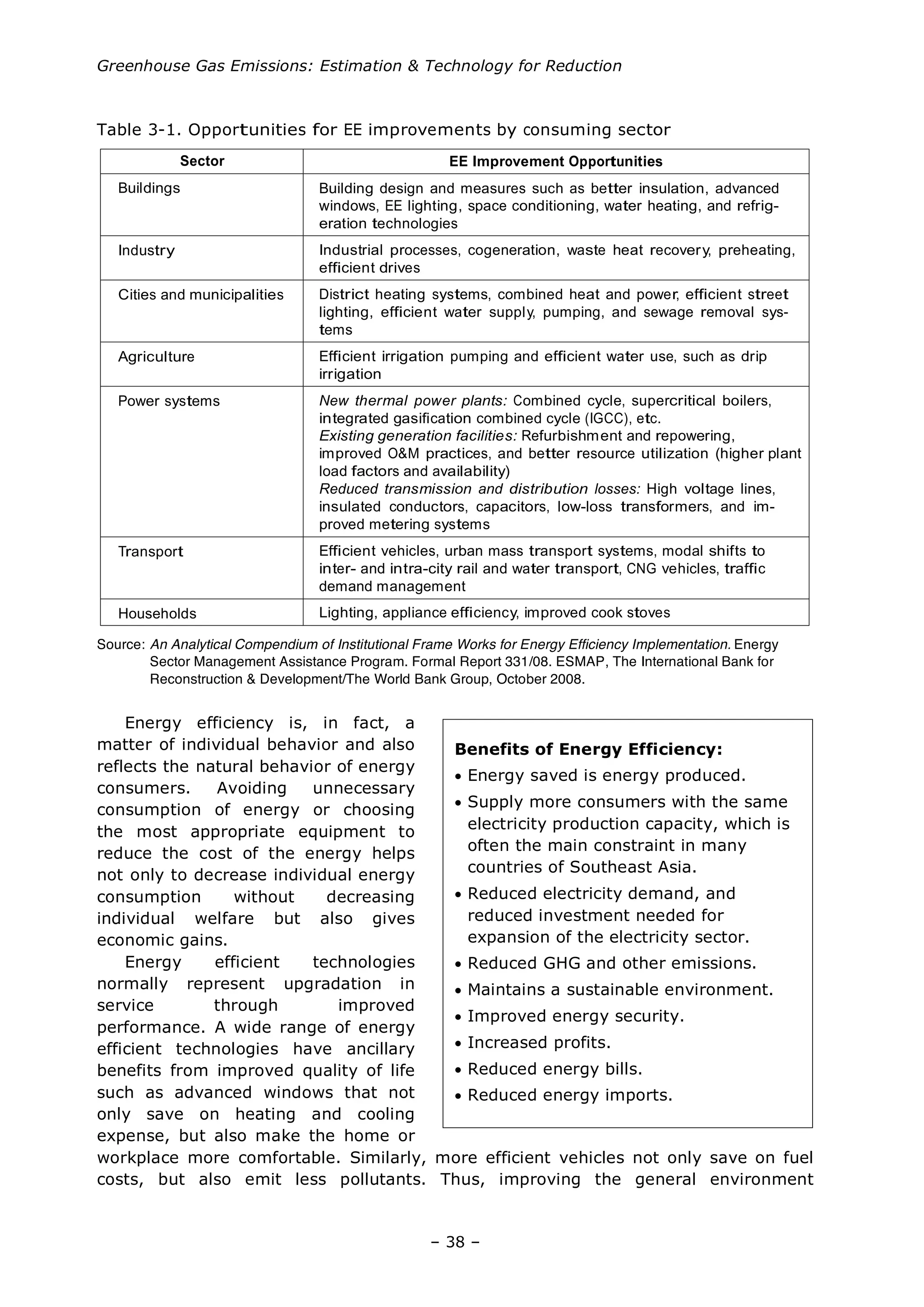 Greenhouse Gas Emissions: Estimation & Technology for Reduction
– 38 –
Table 3-1. Opportunities for EE improvements by consuming sector
Buildings Building design and measures such as better insulation, advanced
windows, EE lighting, space conditioning, water heating, and refrig-
eration technologies
Industrial processes, cogeneration, waste heat recovery, preheating,
efficient drives
District heating systems, combined heat and power, efficient street
lighting, efficient water supply, pumping, and sewage removal sys-
tems
Efficient irrigation pumping and efficient water use, such as drip
irrigation
New thermal power plants: Combined cycle, supercritical boilers,
integrated gasification combined cycle (IGCC), etc.
Existing generation facilities: Refurbishment and repowering,
improved O&M practices, and better resource utilization (higher plant
load factors and availability)
Reduced transmission and distribution losses: High voltage lines,
insulated conductors, capacitors, low-loss transformers, and im-
proved metering systems
Efficient vehicles, urban mass transport systems, modal shifts to
inter- and intra-city rail and water transport, CNG vehicles, traffic
demand management
Lighting, appliance efficiency, improved cook stoves
Industry
Cities and municipalities
Agriculture
Power systems
Transport
Households
EE Improvement OpportunitiesSector
Source: An Analytical Compendium of Institutional Frame Works for Energy Efficiency Implementation. Energy
Sector Management Assistance Program. Formal Report 331/08. ESMAP, The International Bank for
Reconstruction & Development/The World Bank Group, October 2008.
Energy efficiency is, in fact, a
matter of individual behavior and also
reflects the natural behavior of energy
consumers. Avoiding unnecessary
consumption of energy or choosing
the most appropriate equipment to
reduce the cost of the energy helps
not only to decrease individual energy
consumption without decreasing
individual welfare but also gives
economic gains.
Energy efficient technologies
normally represent upgradation in
service through improved
performance. A wide range of energy
efficient technologies have ancillary
benefits from improved quality of life
such as advanced windows that not
only save on heating and cooling
expense, but also make the home or
workplace more comfortable. Similarly, more efficient vehicles not only save on fuel
costs, but also emit less pollutants. Thus, improving the general environment
Benefits of Energy Efficiency:
• Energy saved is energy produced.
• Supply more consumers with the same
electricity production capacity, which is
often the main constraint in many
countries of Southeast Asia.
• Reduced electricity demand, and
reduced investment needed for
expansion of the electricity sector.
• Reduced GHG and other emissions.
• Maintains a sustainable environment.
• Improved energy security.
• Increased profits.
• Reduced energy bills.
• Reduced energy imports.
 
