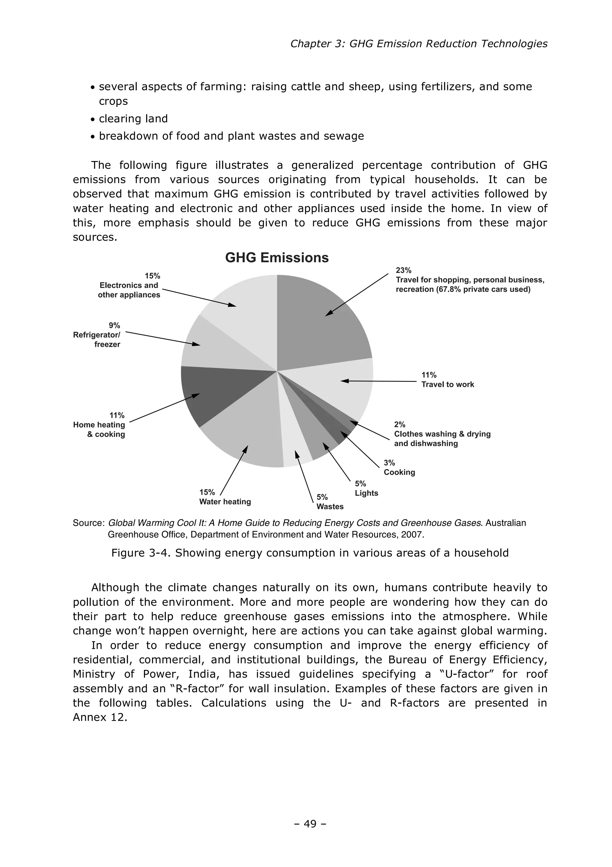 Chapter 3: GHG Emission Reduction Technologies
– 49 –
• several aspects of farming: raising cattle and sheep, using fertilizers, and some
crops
• clearing land
• breakdown of food and plant wastes and sewage
The following figure illustrates a generalized percentage contribution of GHG
emissions from various sources originating from typical households. It can be
observed that maximum GHG emission is contributed by travel activities followed by
water heating and electronic and other appliances used inside the home. In view of
this, more emphasis should be given to reduce GHG emissions from these major
sources.
15%
Electronics and
other appliances
9%
Refrigerator/
freezer
11%
Home heating
& cooking
15%
Water heating
5%
Wastes
5%
Lights
3%
Cooking
2%
Clothes washing & drying
and dishwashing
11%
Travel to work
23%
Travel for shopping, personal business,
recreation (67.8% private cars used)
GHG Emissions
Source: Global Warming Cool It: A Home Guide to Reducing Energy Costs and Greenhouse Gases. Australian
Greenhouse Office, Department of Environment and Water Resources, 2007.
Figure 3-4. Showing energy consumption in various areas of a household
Although the climate changes naturally on its own, humans contribute heavily to
pollution of the environment. More and more people are wondering how they can do
their part to help reduce greenhouse gases emissions into the atmosphere. While
change won’t happen overnight, here are actions you can take against global warming.
In order to reduce energy consumption and improve the energy efficiency of
residential, commercial, and institutional buildings, the Bureau of Energy Efficiency,
Ministry of Power, India, has issued guidelines specifying a “U-factor” for roof
assembly and an “R-factor” for wall insulation. Examples of these factors are given in
the following tables. Calculations using the U- and R-factors are presented in
Annex 12.
 