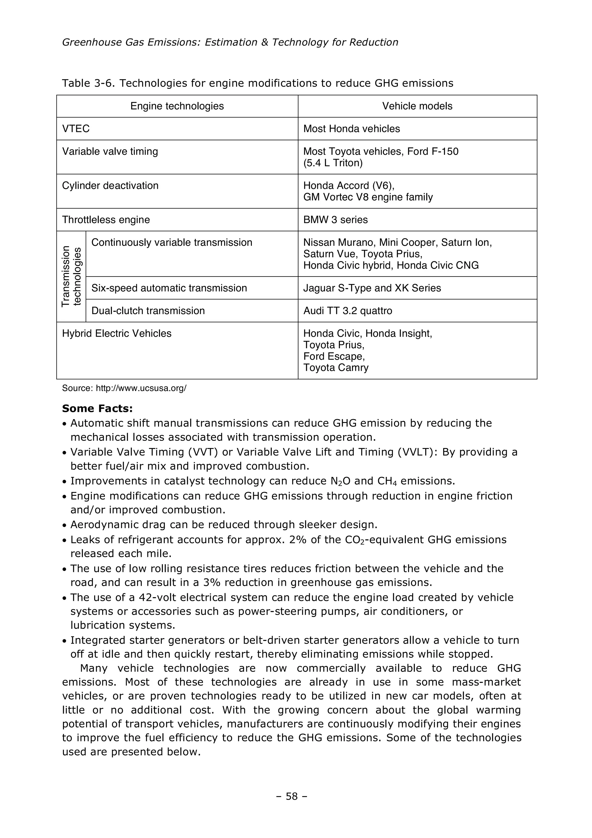 Greenhouse Gas Emissions: Estimation & Technology for Reduction
– 58 –
Table 3-6. Technologies for engine modifications to reduce GHG emissions
Source: http://www.ucsusa.org/
Some Facts:
• Automatic shift manual transmissions can reduce GHG emission by reducing the
mechanical losses associated with transmission operation.
• Variable Valve Timing (VVT) or Variable Valve Lift and Timing (VVLT): By providing a
better fuel/air mix and improved combustion.
• Improvements in catalyst technology can reduce N2O and CH4 emissions.
• Engine modifications can reduce GHG emissions through reduction in engine friction
and/or improved combustion.
• Aerodynamic drag can be reduced through sleeker design.
• Leaks of refrigerant accounts for approx. 2% of the CO2-equivalent GHG emissions
released each mile.
• The use of low rolling resistance tires reduces friction between the vehicle and the
road, and can result in a 3% reduction in greenhouse gas emissions.
• The use of a 42-volt electrical system can reduce the engine load created by vehicle
systems or accessories such as power-steering pumps, air conditioners, or
lubrication systems.
• Integrated starter generators or belt-driven starter generators allow a vehicle to turn
off at idle and then quickly restart, thereby eliminating emissions while stopped.
Many vehicle technologies are now commercially available to reduce GHG
emissions. Most of these technologies are already in use in some mass-market
vehicles, or are proven technologies ready to be utilized in new car models, often at
little or no additional cost. With the growing concern about the global warming
potential of transport vehicles, manufacturers are continuously modifying their engines
to improve the fuel efficiency to reduce the GHG emissions. Some of the technologies
used are presented below.
Engine technologies Vehicle models
VTEC Most Honda vehicles
Variable valve timing Most Toyota vehicles, Ford F-150
(5.4 L Triton)
Cylinder deactivation Honda Accord (V6),
GM Vortec V8 engine family
Throttleless engine BMW 3 series
Continuously variable transmission Nissan Murano, Mini Cooper, Saturn Ion,
Saturn Vue, Toyota Prius,
Honda Civic hybrid, Honda Civic CNG
Six-speed automatic transmission Jaguar S-Type and XK Series
Transmission
technologies
Dual-clutch transmission Audi TT 3.2 quattro
Hybrid Electric Vehicles Honda Civic, Honda Insight,
Toyota Prius,
Ford Escape,
Toyota Camry
 